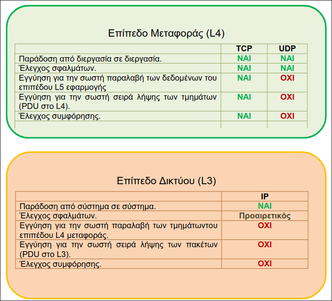 protocol-comparison