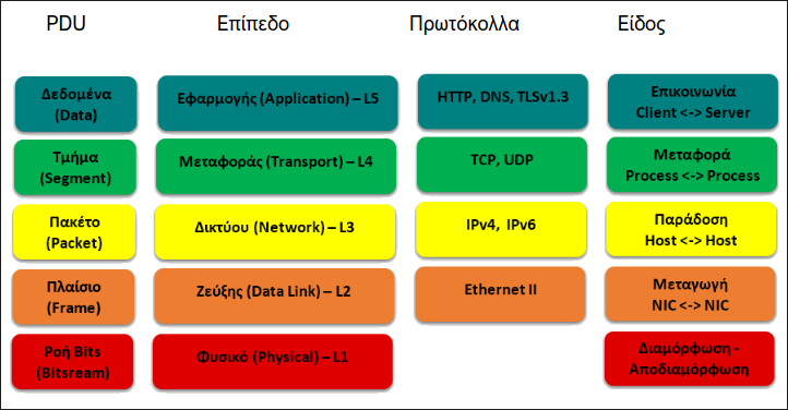 tcp-protocol-stack